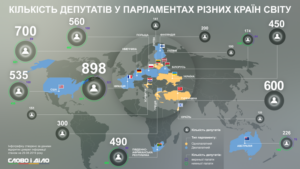 Скільки депутатів у парламенті в інших країнах припадає на населення