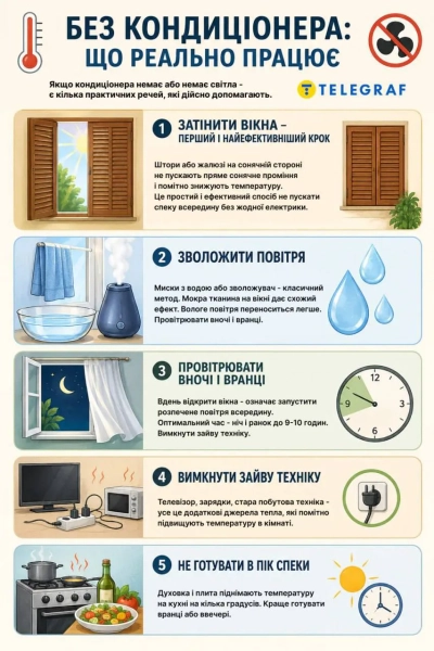 Кухонна плита