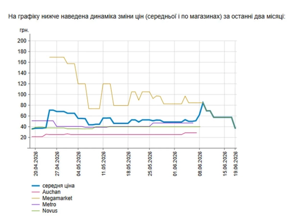 Молода картопля