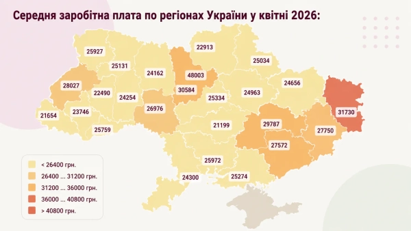 Динаміка середньої зарплати за даними ПФУ