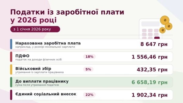 Схема розрахунку зарплати