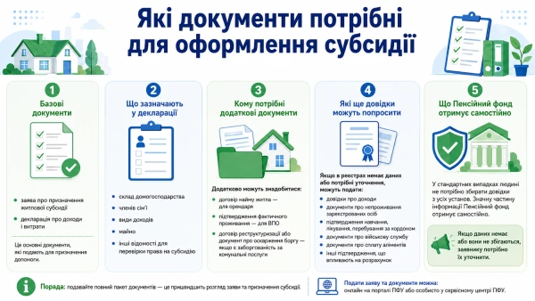 Людина підписує документи