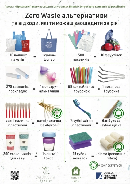 Вплив на довкілля