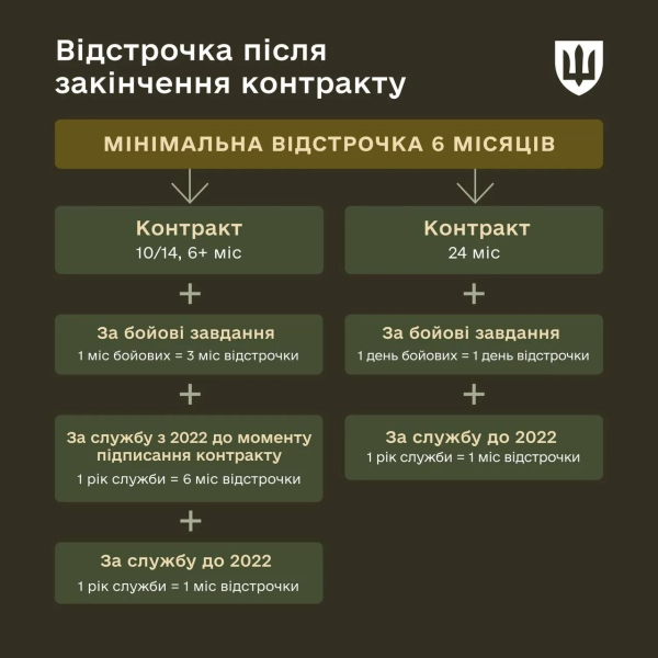 Армія України