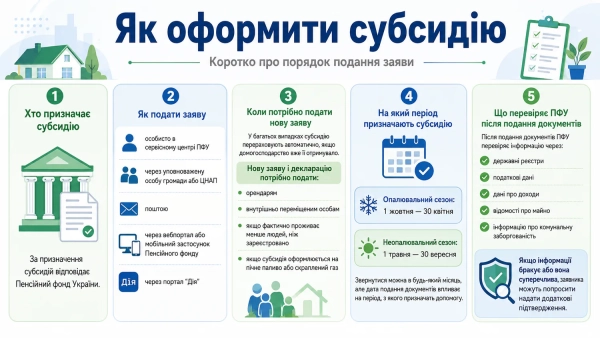 Документи для оформлення