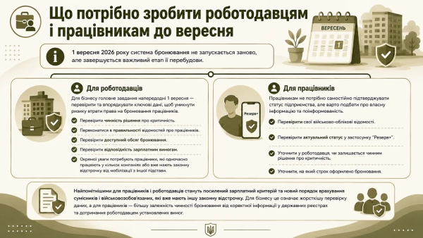 Підготовка до змін у бронюванні