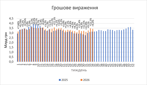 Ліки в Україні: прогнози ринку на кінець літа 2026 року