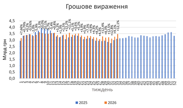 Розкрито динаміку аптечного продажу ліків у серпні 2026: ключові тренди та прогнози