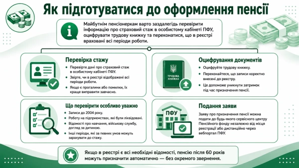 Кроки для підготовки до оформлення пенсії