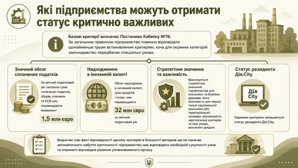 Критерії для визнання підприємства критично важливим