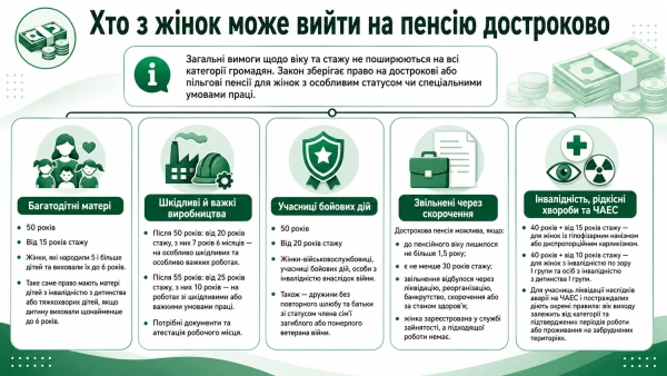 Категорії жінок, які мають право на достроковий вихід на пенсію
