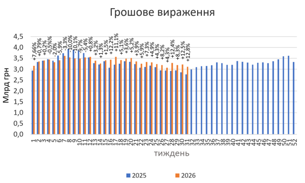 Як аптеки продаватимуть ліки на початку серпня 2026: детальний огляд