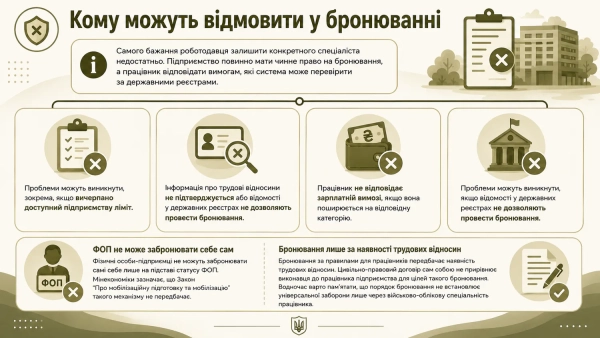 Причини відмови у бронюванні