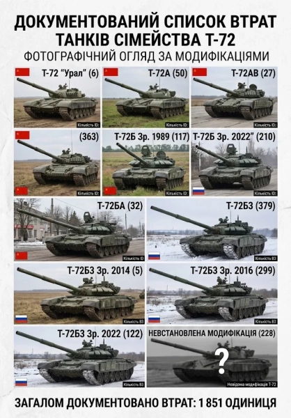Знищений російський танк