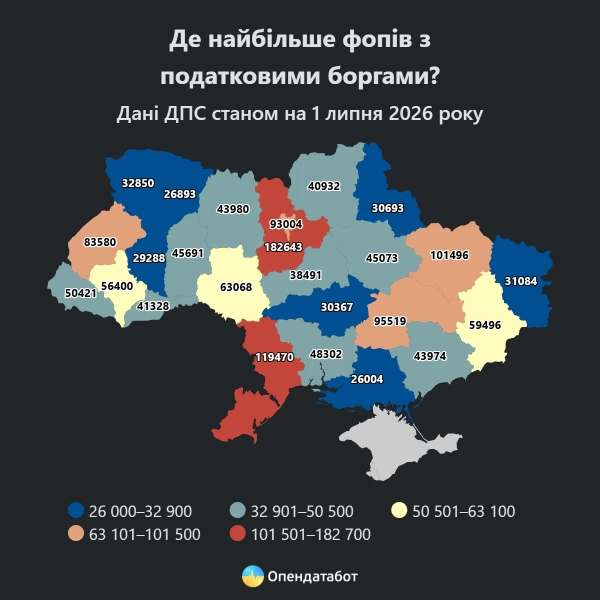 Регіональний розподіл ФОПів-боржників