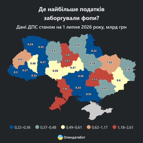 Регіональний розподіл суми податкових боргів ФОПів