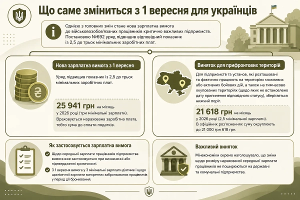 Нові вимоги до зарплати для бронювання