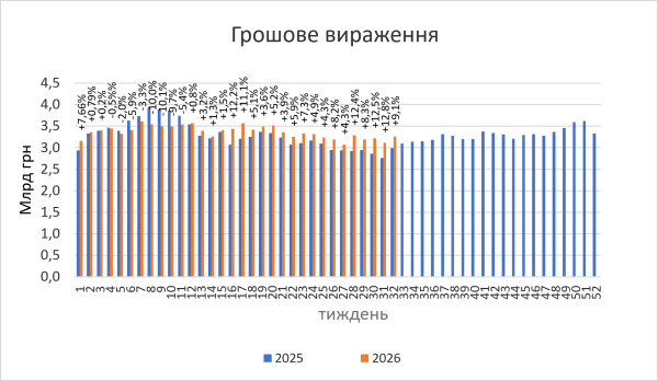Розкрий потенціал продажів ліків: Аналітика першої половини серпня 2026