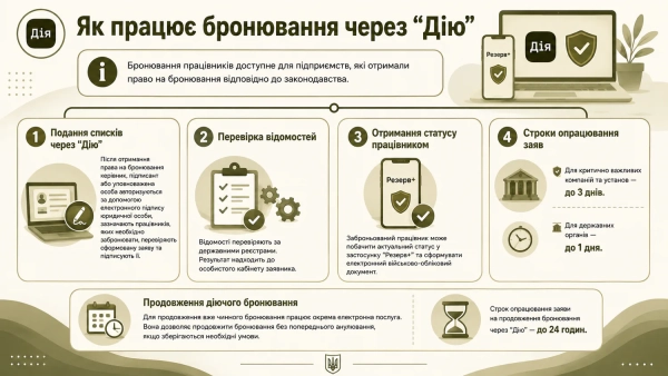 Процес бронювання через застосунок Дія