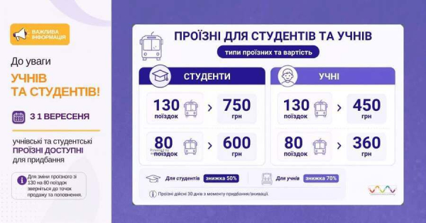 Вінницькі школярі та студенти повертаються до пільгового проїзду