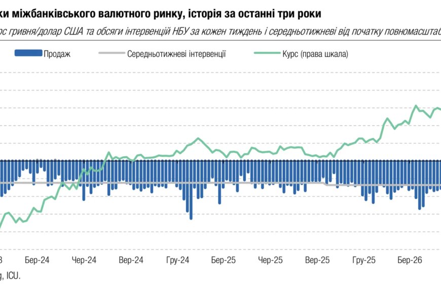 Названо курс долара до кінця 2026 року