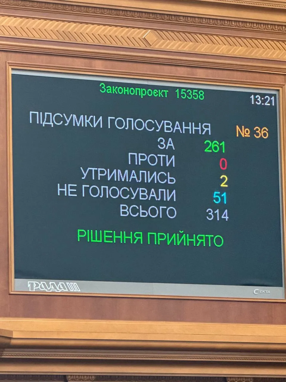 Результати голосування за законопроєкт №15358