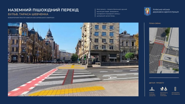 Плани розвитку