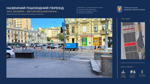 Інфраструктурні рішення