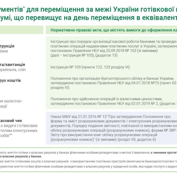 Штраф до 20% за валютні заощадження: хто може втратити гроші