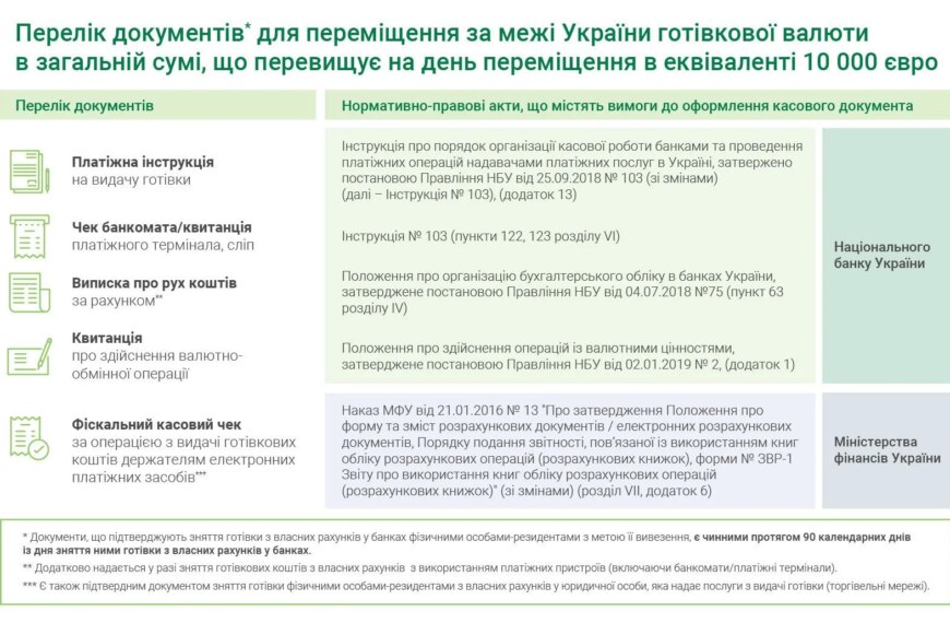 Штраф до 20% за валютні заощадження: хто може втратити гроші