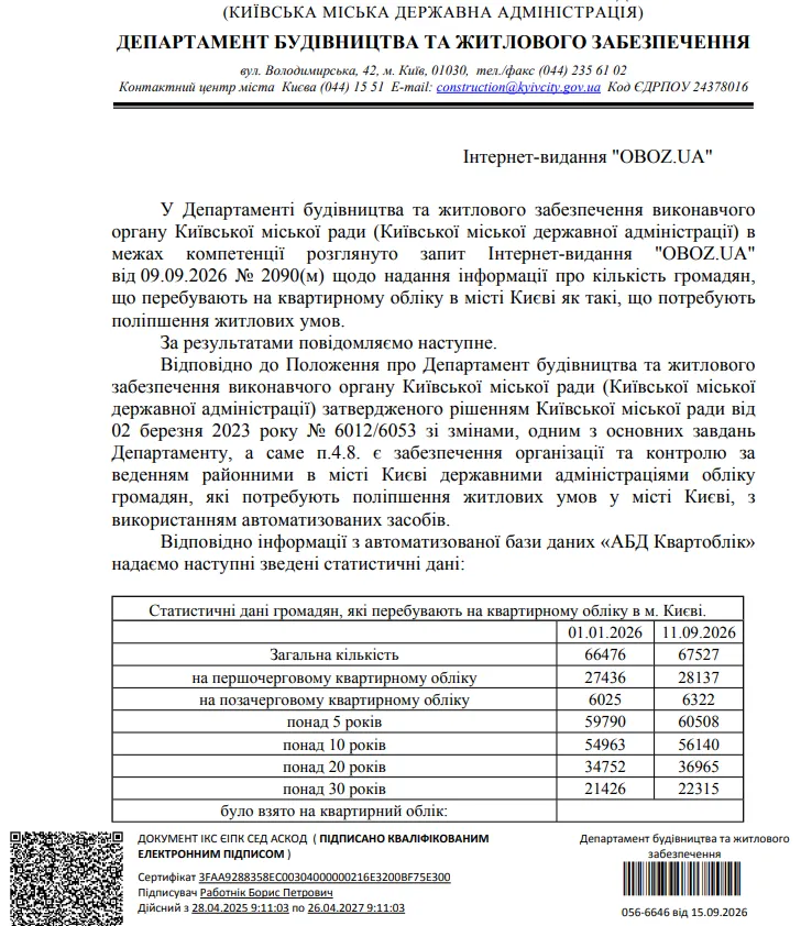 Скільки українців знаходиться на квартирному обліку