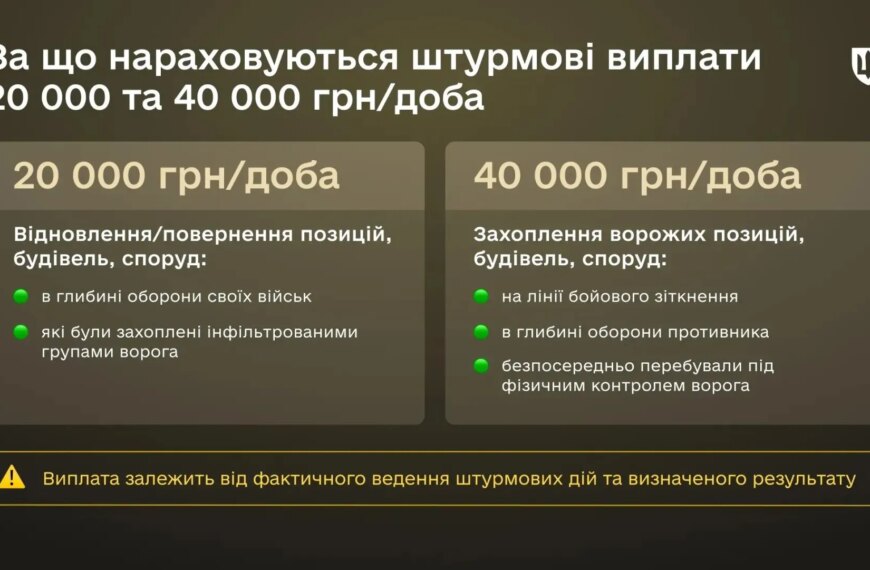 Як отримати до 40 тисяч гривень за штурмові дії