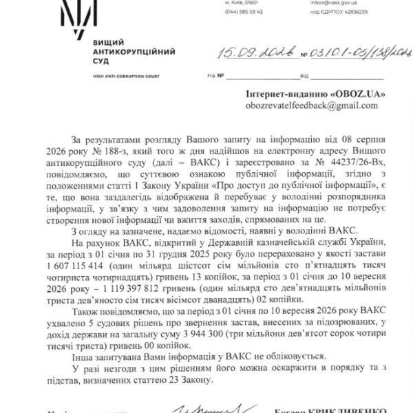 Скільки коштів за рік внесли як заставу за топкорупціонерів