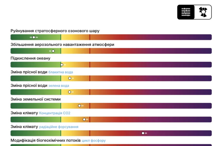 Людство перетнуло сім глобальних меж планети: чим це загрожує Землі